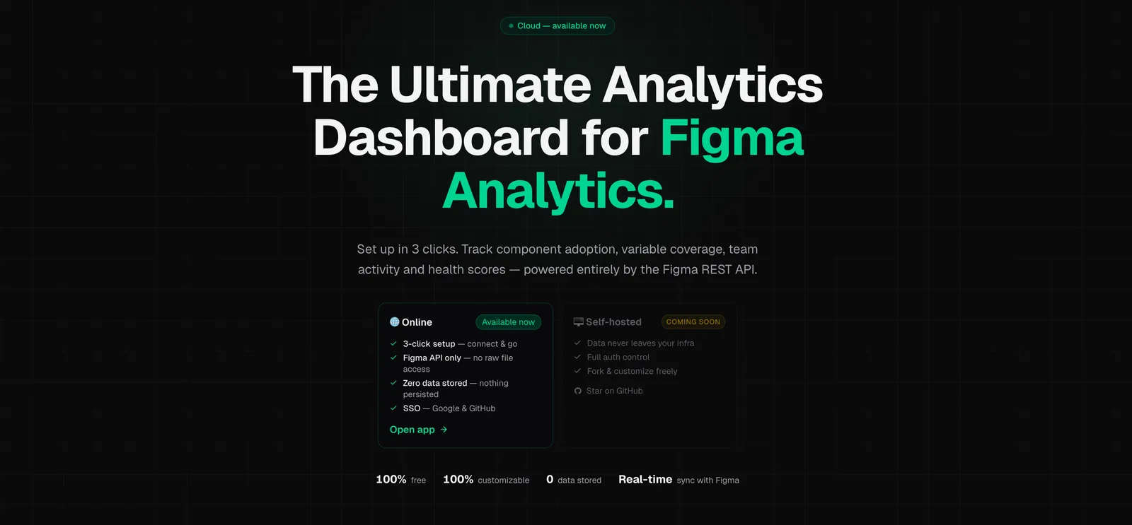 Figlytics
